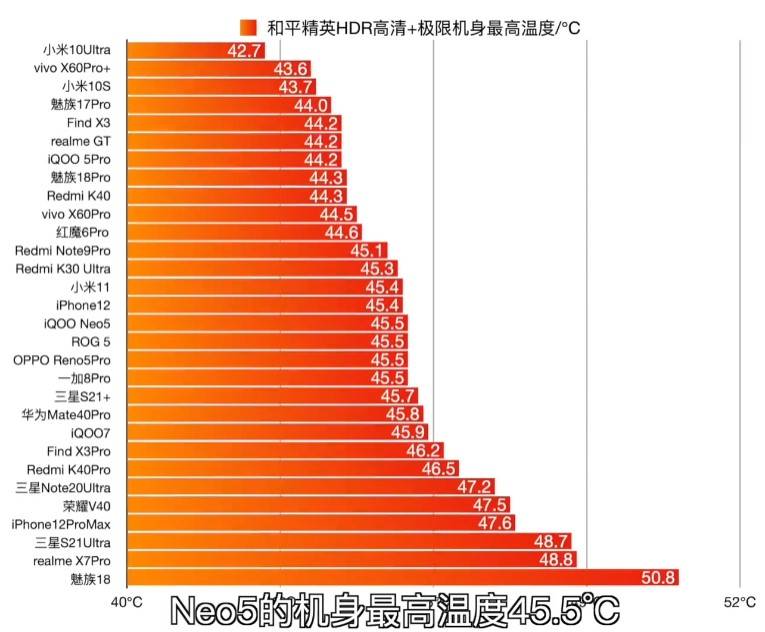 热这8款温控表现最佳畅玩许久不烫手AG真人国际2021买手机先看发(图8)