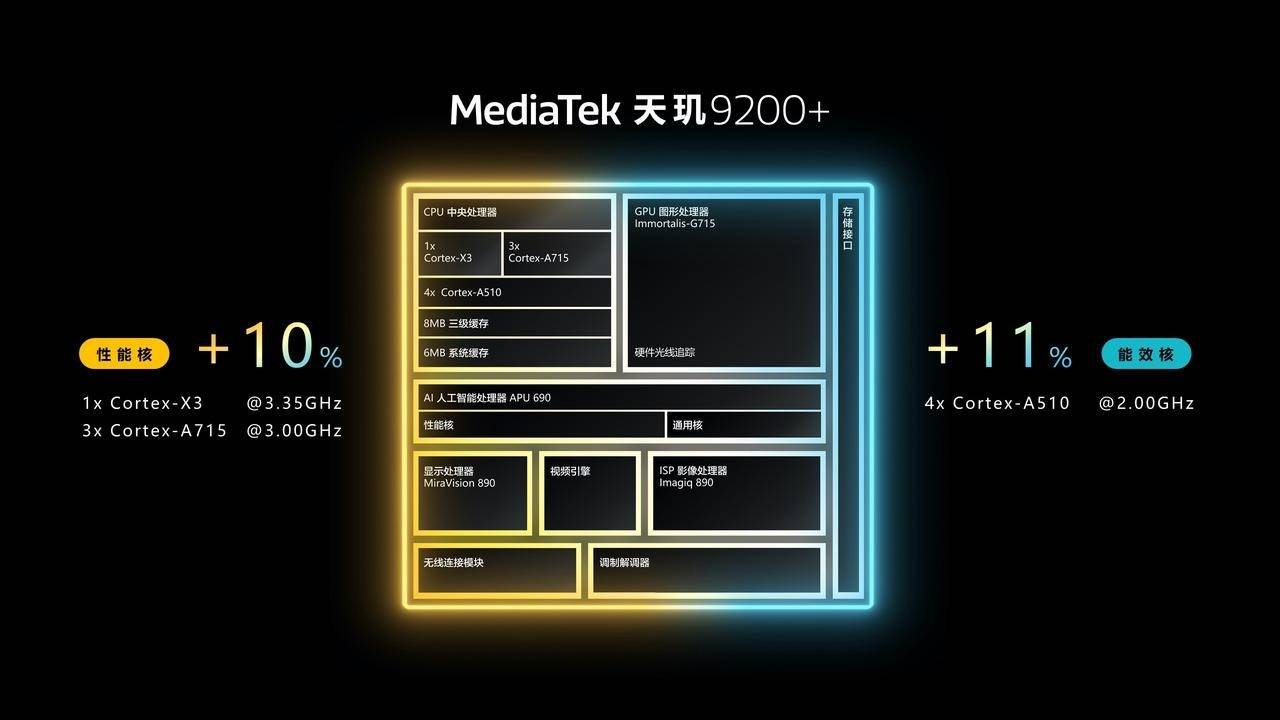 3年5月最新版 你的手机高吗？ag真人手机CPU天梯图202(图11)